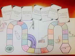 Superteacherworksheets On Twitter Try Out This Simple Machines Board Game From Super Teacher Worksheets Simplemachines Boardgames Teachers Https T Co I7qkcwdu2a