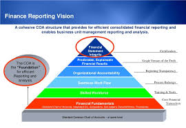 chart of accounts considerations