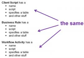 Servicenow Interview Questions Script Ourservicenow Interview Questions This Or That Questions Business Rules