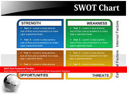 swot chart powerpoint template