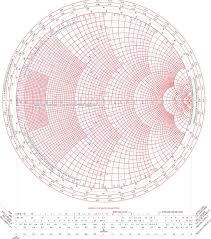 free color smith chart pdf 315kb 1 page s