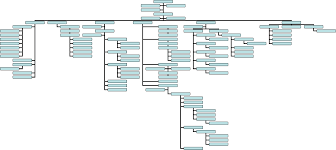 Fire Department Organizational Chart Memphis Tennessee