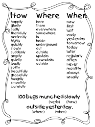 Adverbs Writing School Adverbs Speech And Language