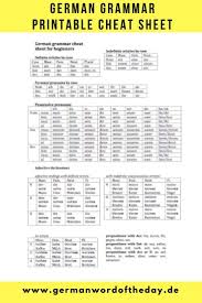 Printable German Grammar Cheat Sheet For Beginners German Word Of The Day German Grammar German Language Learning German Worksheets