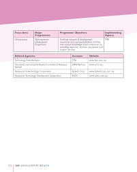 Purchase the malaysian technology development corporation sdn bhd report to view the information. Sme Corporation Malaysia Pestech Sdn Bhd