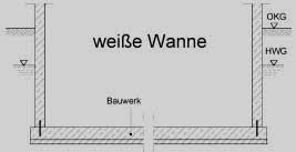 Der begriff „weiße wanne steht im bauwesen für eine wasserundurchlässige stahlbetonkonstruktion. Https Www Fh Muenster De Bau Downloads Personen Muero Intern Bau 2 9 Weissewanneschwarzewanne Pdf