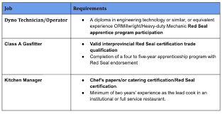 Jw Construction - Jeff Wieler Is A Certified Red Seal Carpenter! Have Your  Job Completed By A Journeyman Carpenter With The Skills, Knowledge, And  Experience You Can Rely On! | Facebook