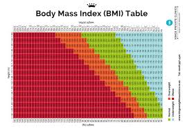 bmi chart for men women weight index bmi table for women