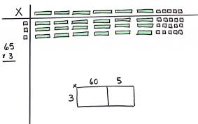 Then hold a third ruler up in the stack. Multiplication Strategies Part 3 Connecting To Place Value Ok Math And Reading Lady