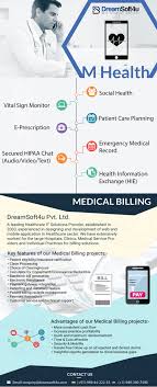 Best Healthcare It Services In Usa Software Development Enterprise Application Health Care