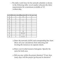 2 The Daily Work Force For The Network Schedule I