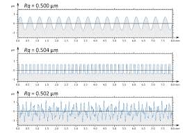 Stochastic models • in deterministic models, the output of the model is fully determined by the parameter values and the initial conditions. Stochastic Vs Deterministic Surfaces Surface Metrology Guide Digital Surf