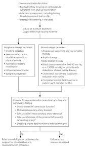 Health promotion and disease prevention. Secondary Prevention Of Coronary Artery Disease American Family Physician