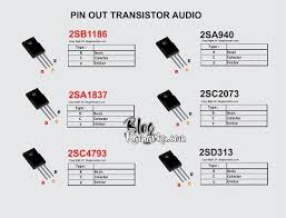 Check spelling or type a new query. 56 Ide Data Pin Transistor Terbaik Rangkaian Elektronik Elektronik Teknik Listrik