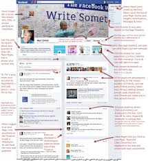 Facebook Timeline For Business Pages 21 Key Points To Know Business Pages Social Media Business Blog Social Media