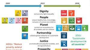 I would love not to have to even click a star. 18 Challenges Of Mdg And 16 Positive Scopes Of Sdg Public Health Notes