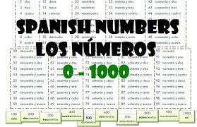 Numeros0 1000 Pdf Spanish Numbers Spanish Classroom How To Teach Spanish