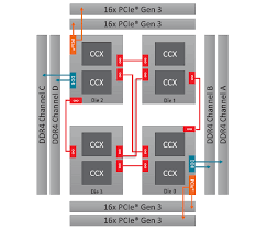 Amd ryzen™ threadripper™ 2990wx processor. Amd Ryzen Threadripper 2990wx Processor Review Legit Reviews Threadripper 2990wx Pushing The Limits With 64 Threads
