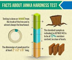 Hardwood Flooring Hardness Guide Janka Hardness Scale