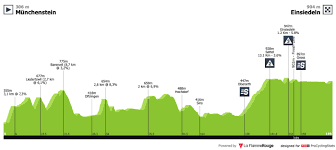 Get all the latest results and statistics from the uci world tour: All Stage Profiles Procyclingstats