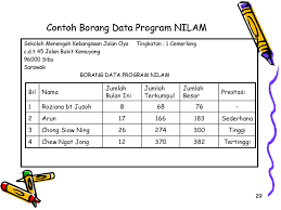 Borang penilaian penceramah / fasilitator borang penilaian program. Pelaksanaan Program Nilam 2010 Ppt Download