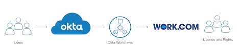 Okta Work Com Okta