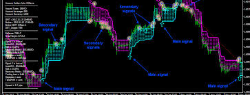 download best forex trend indicators mt4 free