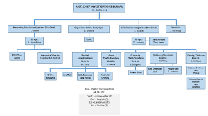 ccpd units divisions city of corpus christi