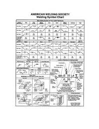 64 Rigorous Ansi Weld Symbols Explained