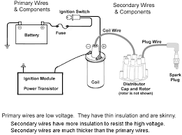Then you come to the right place to find the toyota ignition coil wiring diagram. Ignition Coil Distributor Wiring Diagram Engine Scheme For Your Wiring Diagrams Auto Group