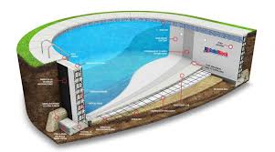 The icf is recognised by the international olympic. Icf Pool Reviews Best Home Design Ideas