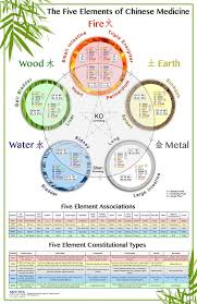 The Worlds Best Five Elements Wall Chart The Five Elements