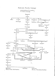 Fujiwara Family Tree