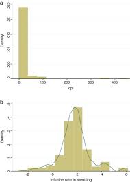 Malaysian journal of business and economics vol. Threshold Effects Of Inflation On Growth In The Asean 5 Countries A Panel Smooth Transition Regression Approach Sciencedirect