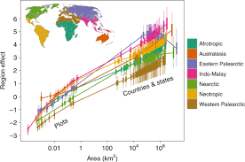 8th grade grammar worksheets pdf : Global Patterns And Drivers Of Tree Diversity Integrated Across A Continuum Of Spatial Grains Nature Ecology Evolution