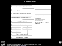 High Prevalence Of Liver Fibrosis Among European Adults With