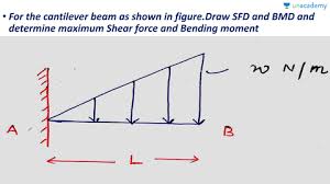 If a calculate the bending moment that results at the supports and then multiply the shear force which i have calculated at 2 points between the beam with the. Draw Sfd Bmd For Uniformly Varying Load Hindi Strength Of Materials Som Mechanical And Civil Unacademy