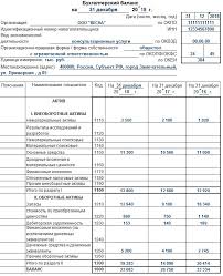 Apr 19, 2019 · бухгалтерский баланс (форма по окуд 0710001) отчет о финансовых результатах (форма по окуд 0710002) открыть полный текст документа Buhgalterskij Balans Forma 1 I 2 Zapolnennyj