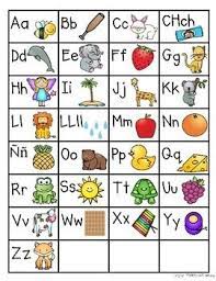 Check spelling or type a new query. Spanish Alphabet Chart Spanish Alphabet Chart Spanish Alphabet Alphabet Charts