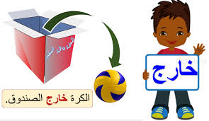 ملفات رقمية بطاقات تنظيم الفضاء Math Poster Blog Posts