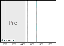 Smith Wesson Stock Quote Swb Stock Price News Charts