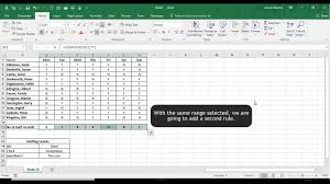 Monitoring Staffing Levels In A Excel Spreadsheet