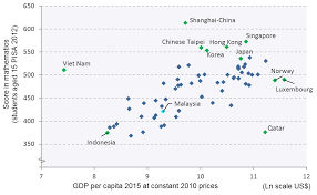 Simply put, malaysia needs to change what it has been doing economically for the past 40 years. Malaysia The Challenge Of Avoiding The Middle Income Trap Articles Economic History Malaya