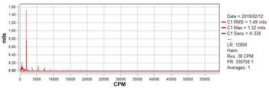 The 10 Most Important Vibration Analysis Tips You Need To