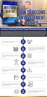 Investment Banking Mandate Target Matching Methodology By Investment Banking University Www Investmentbankingu Com Investment Banking Investing Banking
