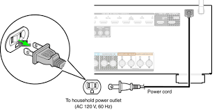 I have an hr24 reciever. How To Fix Issues With The Onkyo Remote App Support Com