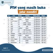 Check spelling or type a new query. Infomasukptn 2021 On Twitter Ptn Yang Masih Buka Jalur Mandiri S1 D4 D3 Tetap Cek Website Masing Masing Siapa Tahu Ada Perubahan Kebijakan Kalau Ada Yg Terlewatkan Bisa Tambahin Di Reply Ya Gezz Https T Co Zmss1k4dpf