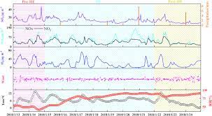 Raspuns oferit de colectiv portal codul muncii. Characteristics And Source Apportionment Of Water Soluble Inorganic Ions In Pm2 5 During A Wintertime Haze Event In Huanggang Central China Sciencedirect