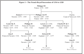 Peterson goes on to present a list they used in 2004. The Routledge History Of Monarchy