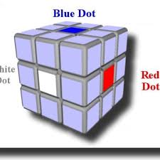 Get to know your cube. The Easiest Way To Solve A Rubik S Cube With Step By Step Pictures Video Hobbylark